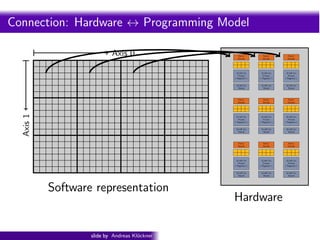Intro PyOpenCL      What and Why? OpenCL


Connection: Hardware ↔ Programming Model

                           Axis 0                                       Fetch/
                                                                        Decode
                                                                                        Fetch/
                                                                                        Decode
                                                                                                        Fetch/
                                                                                                        Decode




                                                                       32 kiB Ctx      32 kiB Ctx      32 kiB Ctx
                                                                         Private         Private         Private
                                                                      (“Registers”)   (“Registers”)   (“Registers”)


                                                                       16 kiB Ctx      16 kiB Ctx      16 kiB Ctx
                                                                         Shared          Shared          Shared




                                                                        Fetch/          Fetch/          Fetch/
                                                                        Decode          Decode          Decode
  Axis 1




                                                                       32 kiB Ctx      32 kiB Ctx      32 kiB Ctx
                                                                         Private         Private         Private
                                                                      (“Registers”)   (“Registers”)   (“Registers”)


                                                                       16 kiB Ctx      16 kiB Ctx      16 kiB Ctx
                                                                         Shared          Shared          Shared




                                                                        Fetch/          Fetch/          Fetch/
                                                                        Decode          Decode          Decode




                                                                       32 kiB Ctx      32 kiB Ctx      32 kiB Ctx
                                                                         Private         Private         Private
                                                                      (“Registers”)   (“Registers”)   (“Registers”)


                                                                       16 kiB Ctx      16 kiB Ctx      16 kiB Ctx
                                                                         Shared          Shared          Shared




           Software representation
                                                                      Hardware

                   slide by Andreas Kl¨ckner
                                      o        GPU-Python with PyOpenCL and PyCUDA
 