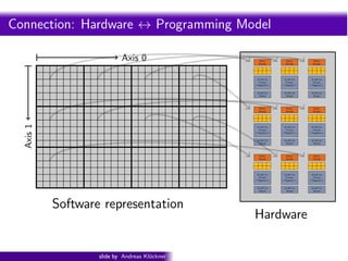 Intro PyOpenCL      What and Why? OpenCL


Connection: Hardware ↔ Programming Model

                           Axis 0                                       Fetch/
                                                                        Decode
                                                                                        Fetch/
                                                                                        Decode
                                                                                                        Fetch/
                                                                                                        Decode




                                                                       32 kiB Ctx      32 kiB Ctx      32 kiB Ctx
                                                                         Private         Private         Private
                                                                      (“Registers”)   (“Registers”)   (“Registers”)


                                                                       16 kiB Ctx      16 kiB Ctx      16 kiB Ctx
                                                                         Shared          Shared          Shared




                                                                        Fetch/          Fetch/          Fetch/
                                                                        Decode          Decode          Decode
  Axis 1




                                                                       32 kiB Ctx      32 kiB Ctx      32 kiB Ctx
                                                                         Private         Private         Private
                                                                      (“Registers”)   (“Registers”)   (“Registers”)


                                                                       16 kiB Ctx      16 kiB Ctx      16 kiB Ctx
                                                                         Shared          Shared          Shared




                                                                        Fetch/          Fetch/          Fetch/
                                                                        Decode          Decode          Decode




                                                                       32 kiB Ctx      32 kiB Ctx      32 kiB Ctx
                                                                         Private         Private         Private
                                                                      (“Registers”)   (“Registers”)   (“Registers”)


                                                                       16 kiB Ctx      16 kiB Ctx      16 kiB Ctx
                                                                         Shared          Shared          Shared




           Software representation
                                                                      Hardware

                   slide by Andreas Kl¨ckner
                                      o        GPU-Python with PyOpenCL and PyCUDA
 