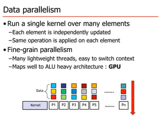 Data parallelism
• Run a single kernel over many elements
 –Each element is independently updated
 –Same operation is applied on each element
• Fine-grain parallelism
 –Many lightweight threads, easy to switch context
 –Maps well to ALU heavy architecture : GPU



            Data                            …….

         Kernel    P1   P2   P3   P4   P5   …….   Pn

                                                       158
 