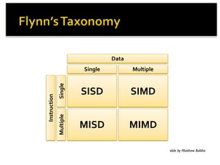 #-+-
                         !%'()          $*(+%,()
              !%'()




                         !!#            !$#
.+/*0+%1
              $*(+%,()




                         $!#            $$#

                                                    slide by Matthew Bolitho
 