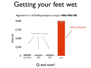 Getting your feet wet
           Algorithm X v1.0 Proﬁling Analysis on Input 100x100x100

           9,000                                            9,000

                                                                    100% parallelizable
           6,750
                                 sequential in nature
time (s)




           4,500


           2,250


              0        350              250         300
                   load_data()         foo()        bar()   yey()



                                      Q: and now?
 