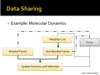 !   :8(;$/%#=1/%92/(#B54(;,9


                                F%,30I1#A,-
                                                       H19%


G14)%)#H19%                F14#G14)%)#H19%




         C$)(-%#D1,-,14#(4)#E%/19,-,%

                                                 slide by Matthew Bolitho
 
