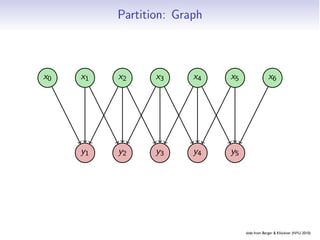 Partition: Graph



x0   x1   x2     x3     x4             x5                x6




     y1   y2     y3     y4             y5




                                            slide from Berger  Klöckner (NYU 2010)
                       Embarrassing Partition Pipelines Reduction Scan
 