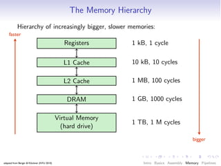 [Harvard CS264] 02 - Parallel Thinking, Architecture, Theory & Patterns ...