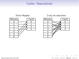 [Harvard CS264] 02 - Parallel Thinking, Architecture, Theory & Patterns ...