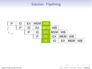 Solution: Pipelining




adapted from Berger & Klöckner (NYU 2010)                      Intro Basics Assembly Memory Pipelines
 