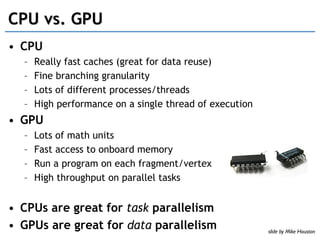 [Harvard CS264] 03 - Introduction to GPU Computing, CUDA Basics | PDF
