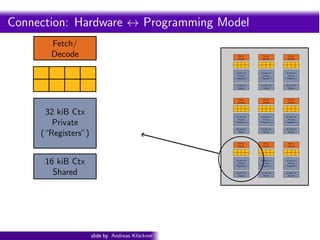 [Harvard CS264] 03 - Introduction to GPU Computing, CUDA Basics | PDF