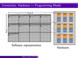 [Harvard CS264] 03 - Introduction to GPU Computing, CUDA Basics | PDF