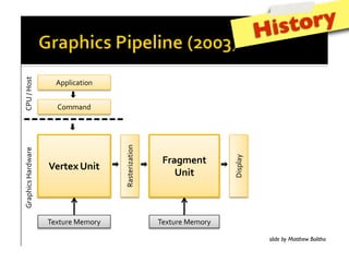 [Harvard CS264] 03 - Introduction to GPU Computing, CUDA Basics