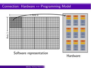 Intro PyOpenCL      What and Why? OpenCL


Connection: Hardware ↔ Programming Model

                           Axis 0    ...