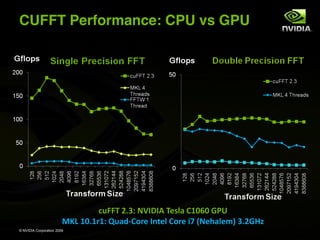 CUFFT Performance: CPU vs GPU




                                 !"##$%&'()%*+,-,.%$/012%34565%789
                        :;<%45'4=4)%>"2?@3A=/%,BC/1%3A=/%DE%F*/G21/HI%('&7JK
© NVIDIA Corporation 2009
 