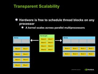Transparent Scalability


         Hardware is free to schedule thread blocks on any
         processor
              A kernel scales across parallel multiprocessors

                         Kernel grid
Device                                           Device
                          Block 0      Block 1

                          Block 2      Block 3

                          Block 4      Block 5

 Block 0   Block 1                                Block 0       Block 1              Block 2   Block 3
                          Block 6      Block 7


 Block 2   Block 3                                Block 4       Block 5              Block 6   Block 7



 Block 4   Block 5



 Block 6   Block 7


                                                            © 2008 NVIDIA Corporation.
 