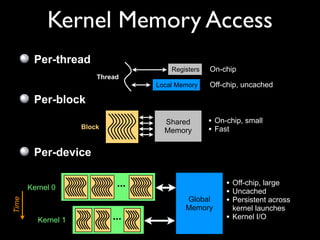 Kernel Memory Access
 Kernel Memory Access

        Per-thread
                                       Registers   On-chip
                        Thread
                                   Local Memory    Off-chip, uncached

        Per-block
                                     Shared        • On-chip, small
                    Block                          • Fast
                                     Memory


        Per-device


       Kernel 0              ...                        • Off-chip, large
                                                        • Uncached
                                           Global       • Persistent across
Time




                                           Memory           kernel launches
         Kernel 1           ...                         •   Kernel I/O
 
