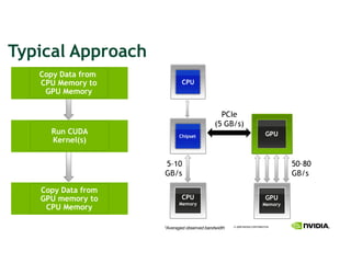 !"#$%&'()##*+&%,
   -+#"(4&5&(6*+3(
   -./(123+*"(5+             -./
    0./(123+*"

                                              !"#$
                                            %&'()*+,
      789(-/4)             -,$#<25                     0./
      :2*92';<=


                     & -.                                       &. /.'
                     ()*+                                       ()*+

   -+#"(4&5&(6*+3
   0./(323+*"(5+             -./                       0./
                           123+*"                      123+*"
    -./(123+*"

                     *Averaged observed bandwidth
 