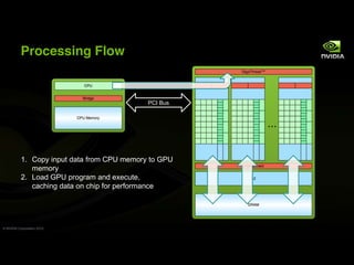 Processing Flow


                                             PCI Bus




           1. Copy input data from CPU memory to GPU
              memory
           2. Load GPU program and execute,
              caching data on chip for performance




© NVIDIA Corporation 2010
 