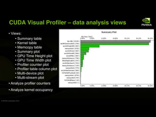 CUDA Visual Profiler                data analysis views
             Views:
                 Summary table
                 Kernel table
                 Memcopy table
                 Summary plot
                 GPU Time Height plot
                 GPU Time Width plot
                 Profiler counter plot
                 Profiler table column plot
                 Multi-device plot
                 Multi-stream plot
             Analyze profiler counters
             Analyze kernel occupancy

© NVIDIA Corporation 2010
 