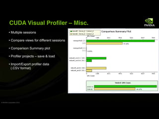 CUDA Visual Profiler                      Misc.
             Multiple sessions

             Compare views for different sessions

             Comparison Summary plot

             Profiler projects   save & load

            Import/Export profiler data
            (.CSV format)




© NVIDIA Corporation 2010
 