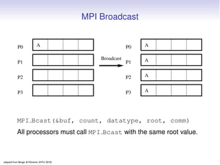 Reductions

                Suppose we have a large array split across processes
                We want to sum all the el...