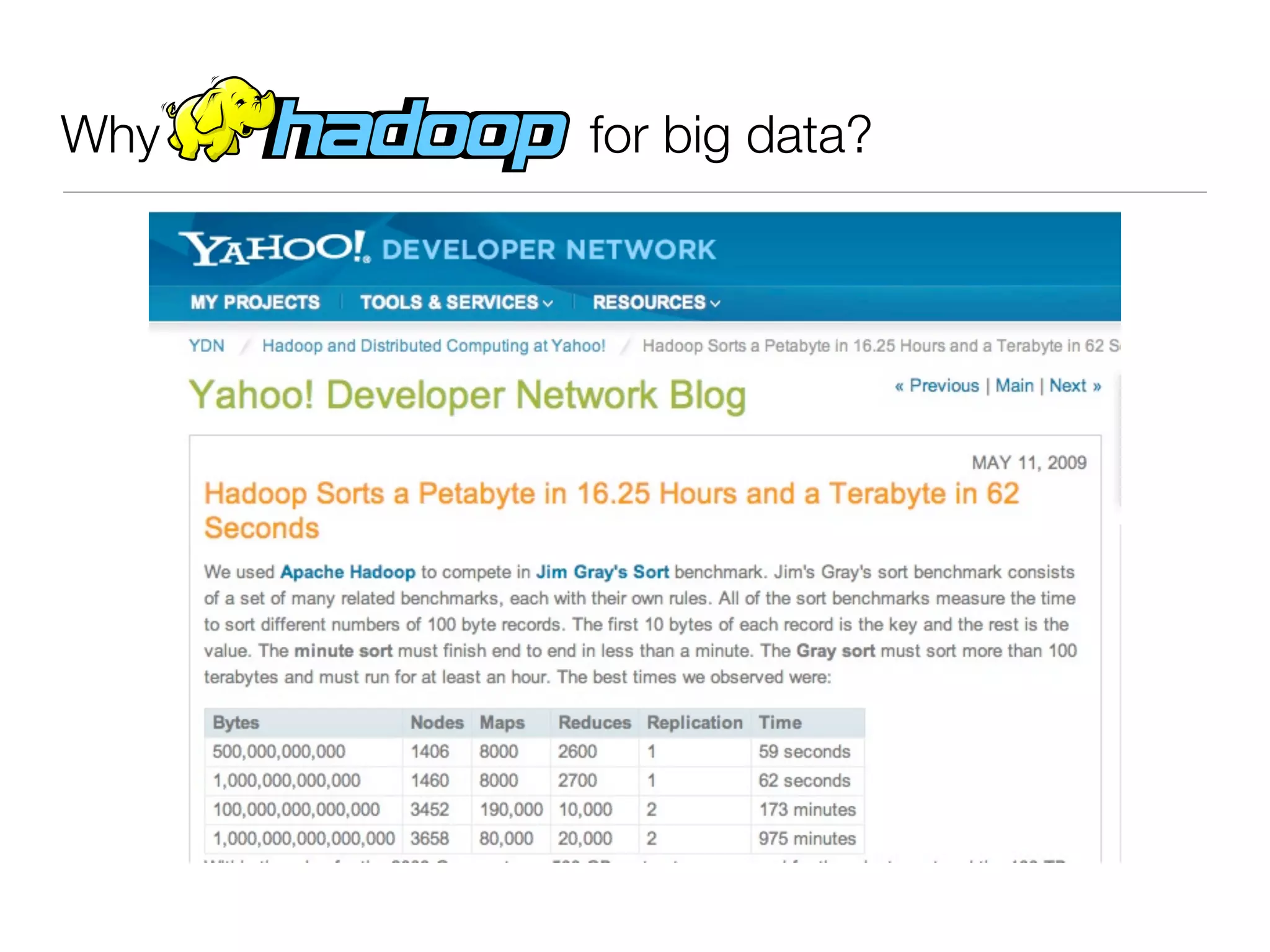 Why!! ! ! ! ! !   for big data?
 