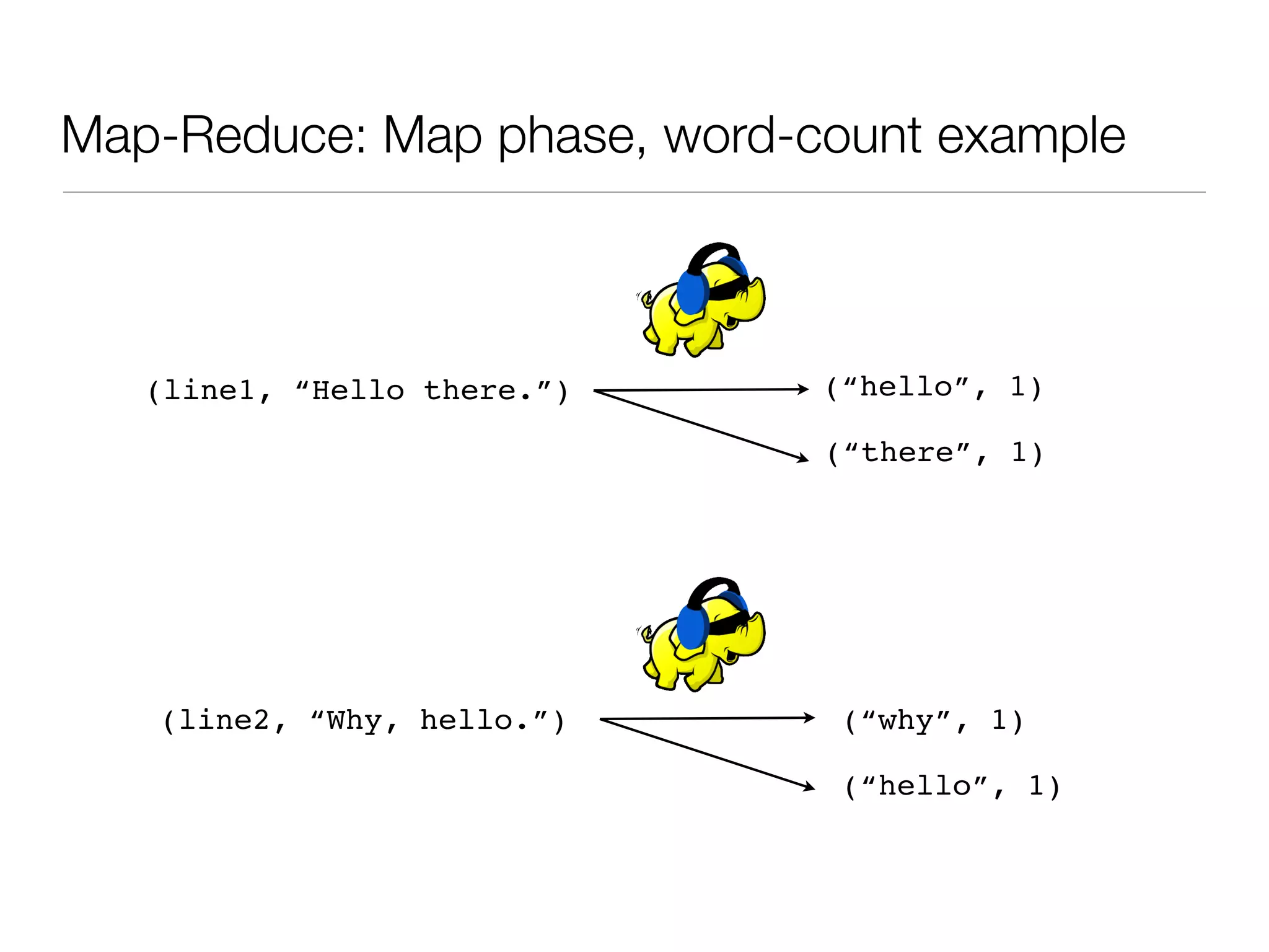 Map-Reduce: Map phase, word-count example



   (line1, “Hello there.”)   (“hello”, 1)

                             (“there”, 1)




   (line2, “Why, hello.”)     (“why”, 1)

                              (“hello”, 1)
 