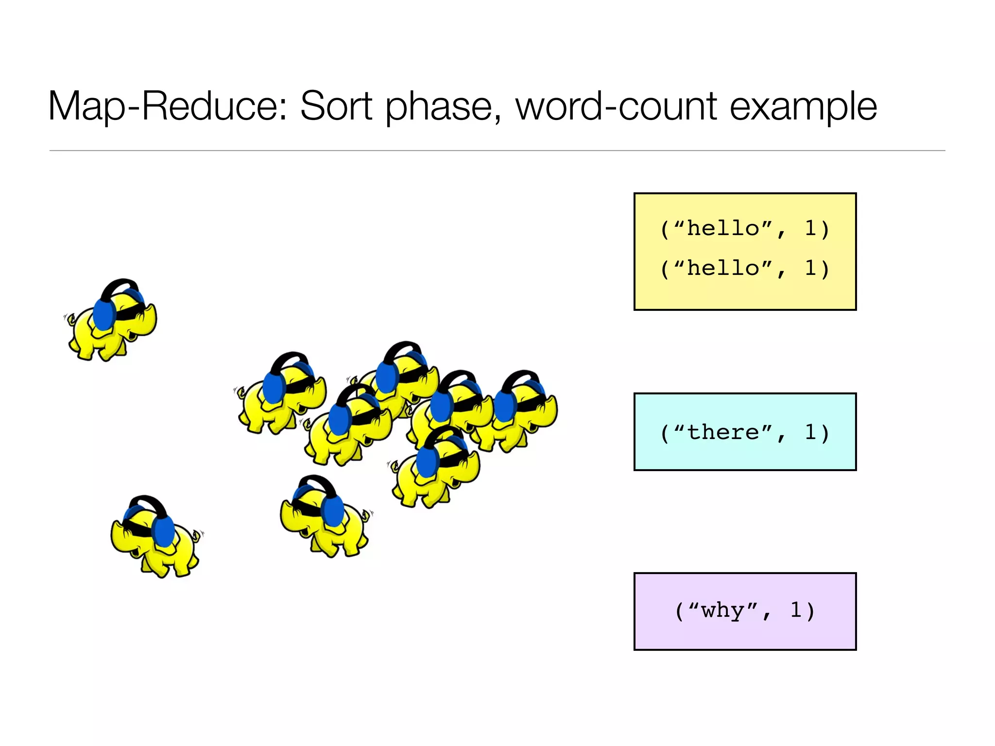 Map-Reduce: Sort phase, word-count example

                              (“hello”, 1)
                              (“hello”, 1)




                              (“there”, 1)




                               (“why”, 1)
 