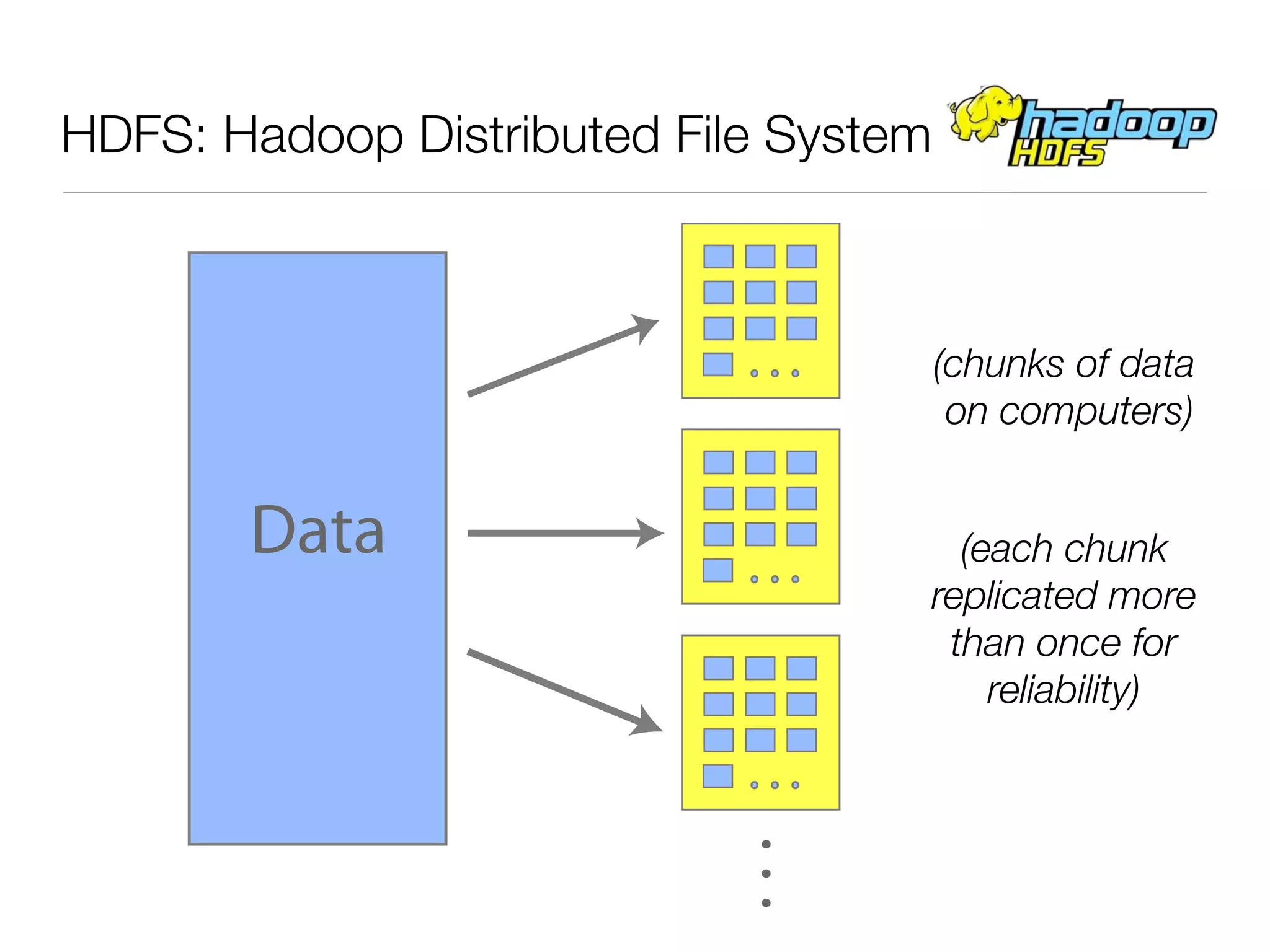 HDFS: Hadoop Distributed File System



                            ...        (chunks of data
                                        on computers)


       Data                 ...      (each chunk
                                   replicated more
                                    than once for
                                       reliability)

                            ...
                          ...
 