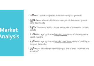 Market	
 
Analysis	
 
– 26%	
 of	
 teens	
 have	
 placed	
 order	
 online	
 in	
 past	
 3	
 months	
 
– 75%	
 Teens	
 who	
 would	
 chose	
 a	
 new	
 pair	
 of	
 shoes	
 over	
 50	
 new	
 
song	
 downloads	
 
– 63%	
 Teens	
 who	
 would	
 choose	
 a	
 new	
 pair	
 of	
 jeans	
 over	
 concert	
 
tickets	
 	
 
– 21%	
 Girls	
 age	
 13-­‐18	
 who	
 bought	
 5	
 to	
 9	
 items	
 of	
 clothing	
 in	
 the	
 
past	
 6	
 months	
 
– 41%	
 Girls	
 age	
 13-­‐18	
 who	
 bought	
 10	
 or	
 more	
 items	
 of	
 clothing	
 in	
 
the	
 past	
 6	
 months	
 
– 79%	
 girls	
 who	
 identiﬁed	
 shopping	
 as	
 one	
 of	
 their	
 ‘’hobbies	
 and	
 
activities’’	
 
 