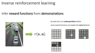 Inverse Reinforcement Learning CS 285: Deep Reinforcement Learning ...