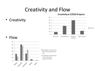 Creativity and Flow Creativity Flow 