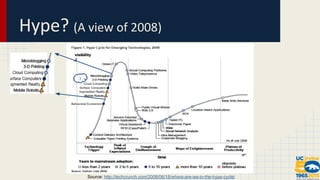 Source: http://techcrunch.com/2008/08/18/where-are-we-in-the-hype-cycle/ 
:) 
 