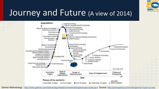 Gartner Methodology : http://www.gartner.com/technology/research/methodologies/hype-cycle.jsp | Source: http://joiningdots.com/notes/gartner-hype-curves/ 
 