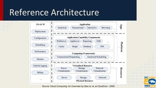 Source: Cloud Computing: An Overview by Qian et. al. at CloudCom - 2009. 
 