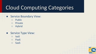 ○○○ 
● 
○○○ 
● 
 