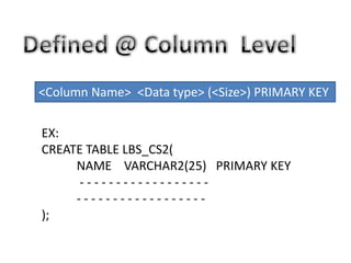 <Column Name> <Data type> (<Size>) PRIMARY KEY
EX:
CREATE TABLE LBS_CS2(
NAME VARCHAR2(25) PRIMARY KEY
- - - - - - - - - - - - - - - - - -
- - - - - - - - - - - - - - - - - -
);
 