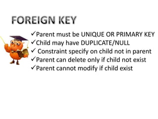 Parent must be UNIQUE OR PRIMARY KEY
Child may have DUPLICATE/NULL
 Constraint specify on child not in parent
Parent can delete only if child not exist
Parent cannot modify if child exist
 