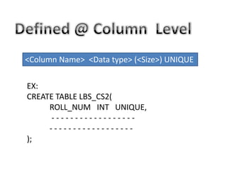 <Column Name> <Data type> (<Size>) UNIQUE
EX:
CREATE TABLE LBS_CS2(
ROLL_NUM INT UNIQUE,
- - - - - - - - - - - - - - - - - -
- - - - - - - - - - - - - - - - - -
);
 