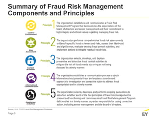 Fraud risk Managemen CS3-2-COSO-RyanHubbsVincentWalden.pdf
