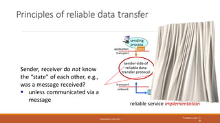 CS3001-Computer-Networks-Ch3-Chapter-3.pdf