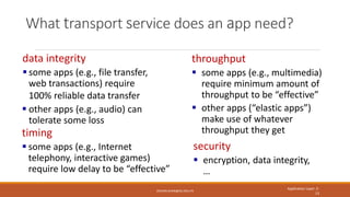 What transport service does an app need?
ZESHAN.KHAN@NU.EDU.PK
Application Layer: 2-
13
data integrity
 some apps (e.g., ...
