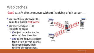 Web caches
Transport Layer: 3-
37
 user configures browser to
point to a (local) Web cache
 browser sends all HTTP
reque...
