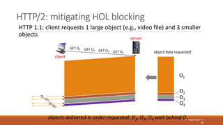 HTTP/2: mitigating HOL blocking
Transport Layer: 3-
48
HTTP 1.1: client requests 1 large object (e.g., video file) and 3 s...