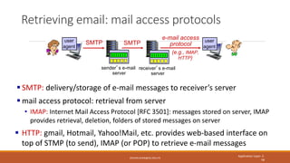 Retrieving email: mail access protocols
ZESHAN.KHAN@NU.EDU.PK
Application Layer: 2-
58
sender’s e-mail
server
SMTP SMTP
re...