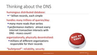 Thinking about the DNS
ZESHAN.KHAN@NU.EDU.PK
Application Layer: 2-
62
humongous distributed database:
 ~ billion records,...