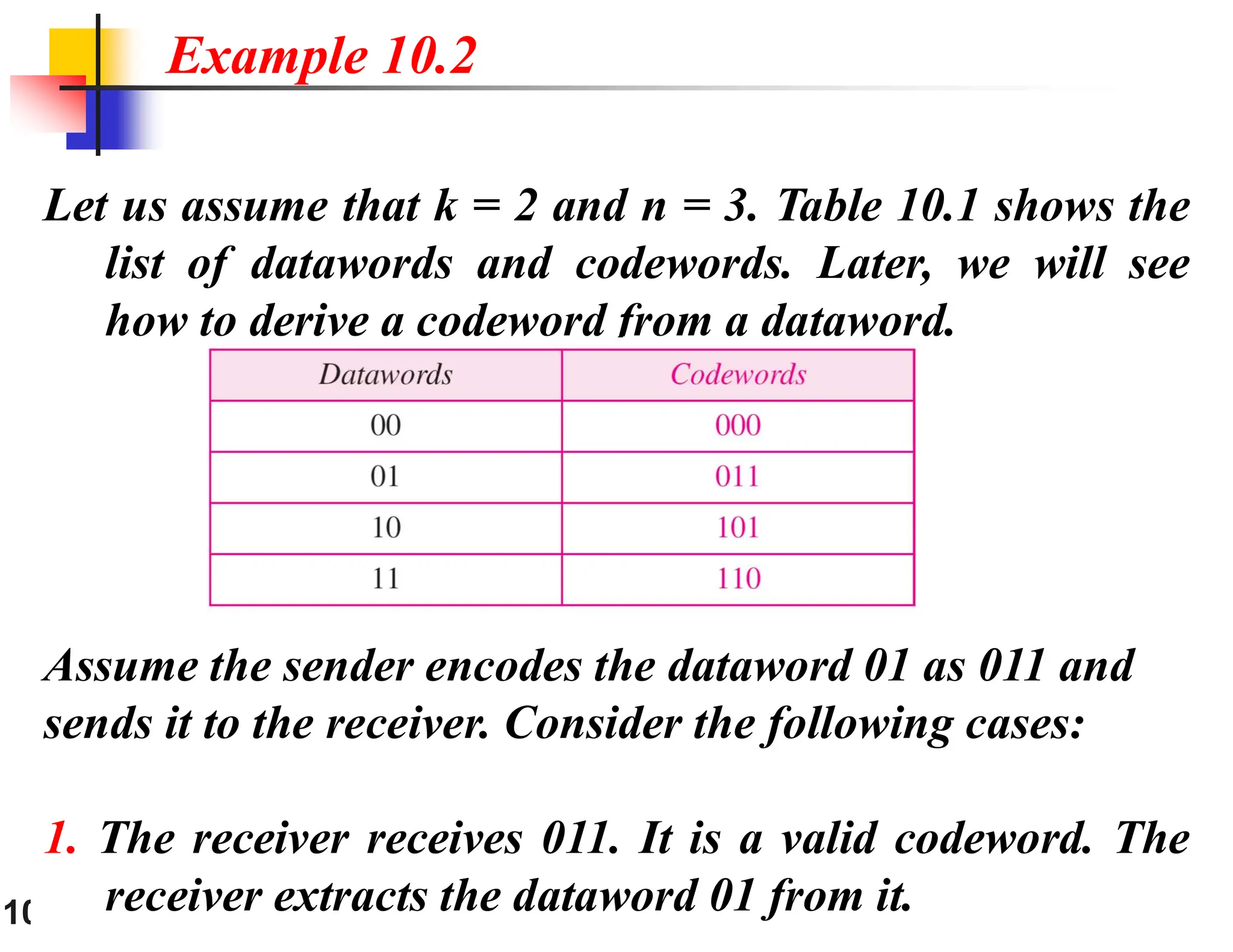 10.17 Let us assume that k = 2 and n = 3. Table 10.1 shows the list of datawords and codewords. Later, we will see how to derive a codeword from a dataword. Assume the sender encodes the dataword 01 as 011 and sends it to the receiver. Consider the following cases: 1. The receiver receives 011. It is a valid codeword. The receiver extracts the dataword 01 from it. Example 10.2 