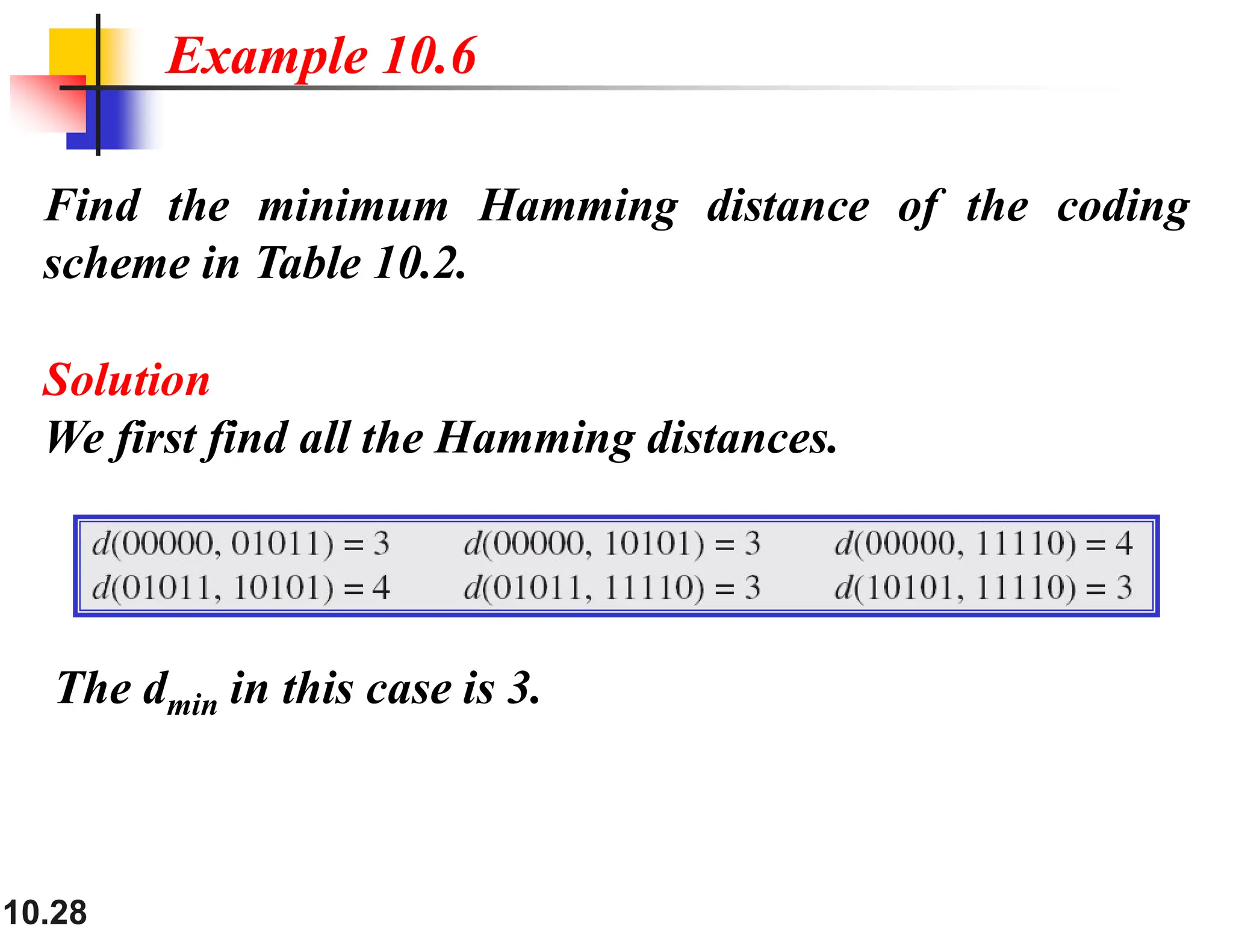 10.28 Find the minimum Hamming distance of the coding scheme in Table 10.2. Solution We first find all the Hamming distances. The dmin in this case is 3. Example 10.6 