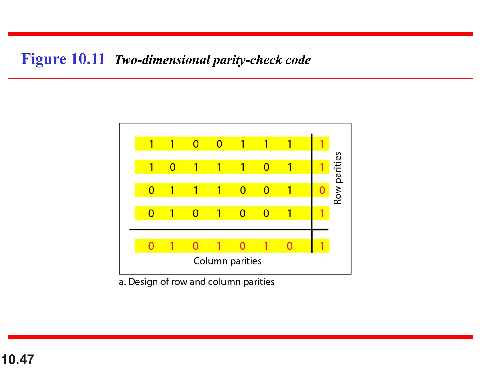 10.47 Figure 10.11 Two-dimensional parity-check code 