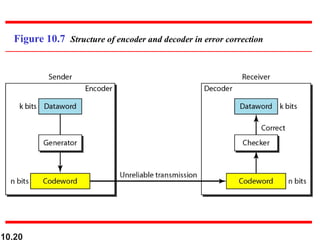 Error Detection: Computer Networks Chapter 10.pdf