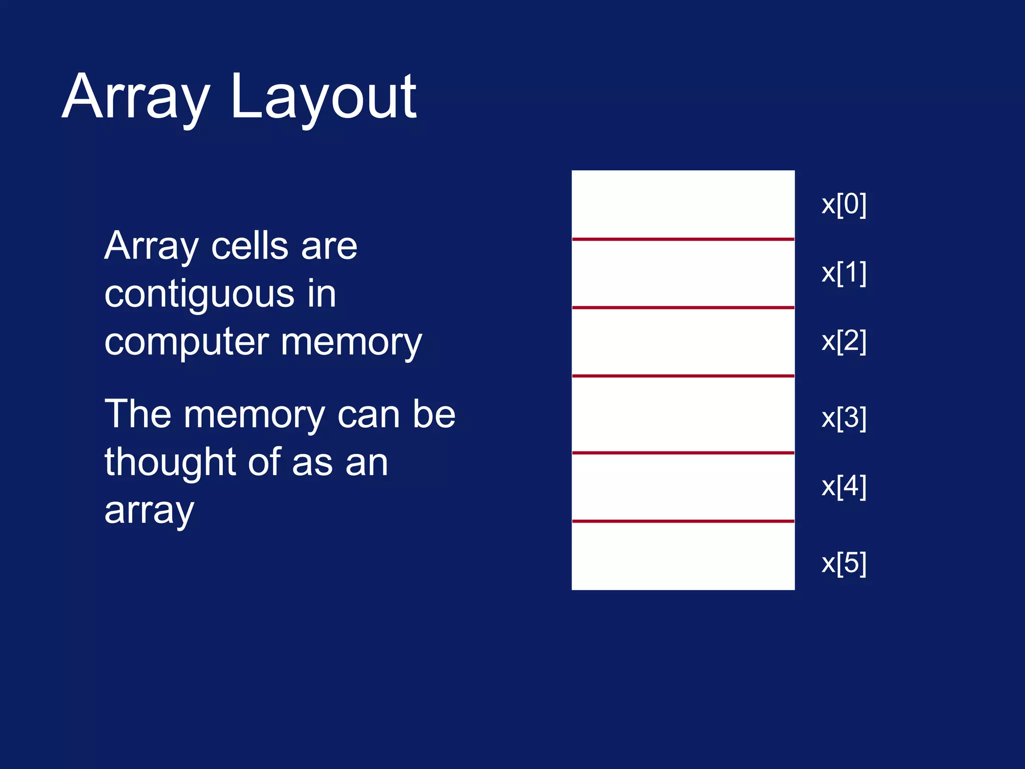 Array Layout
x[1]
x[2]
x[3]
x[4]
x[5]
x[0]
Array cells are
contiguous in
computer memory
The memory can be
thought of as an
array
 