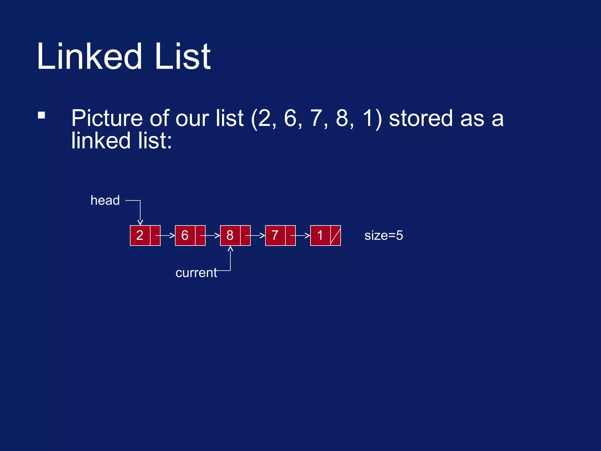 Linked List
 Picture of our list (2, 6, 7, 8, 1) stored as a
linked list:
2 6 8 7 1
head
current
size=5
 